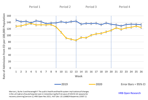Image of graph