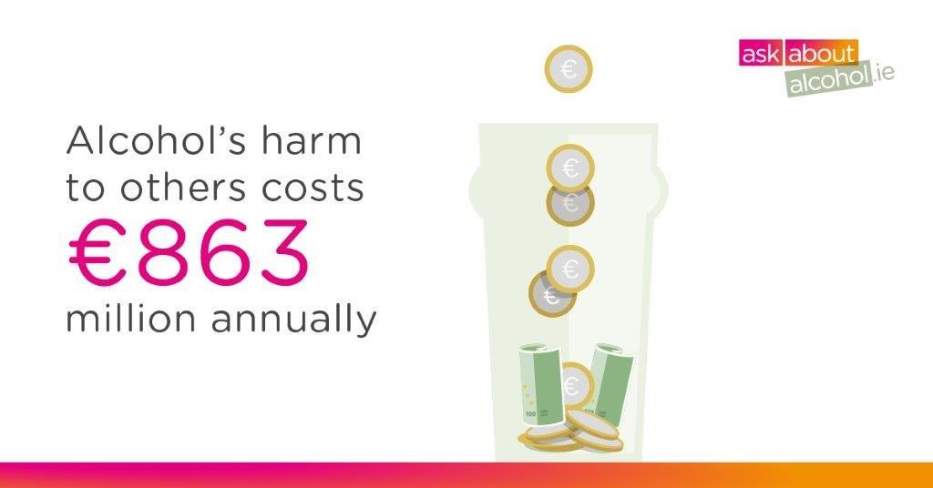 AAA costs