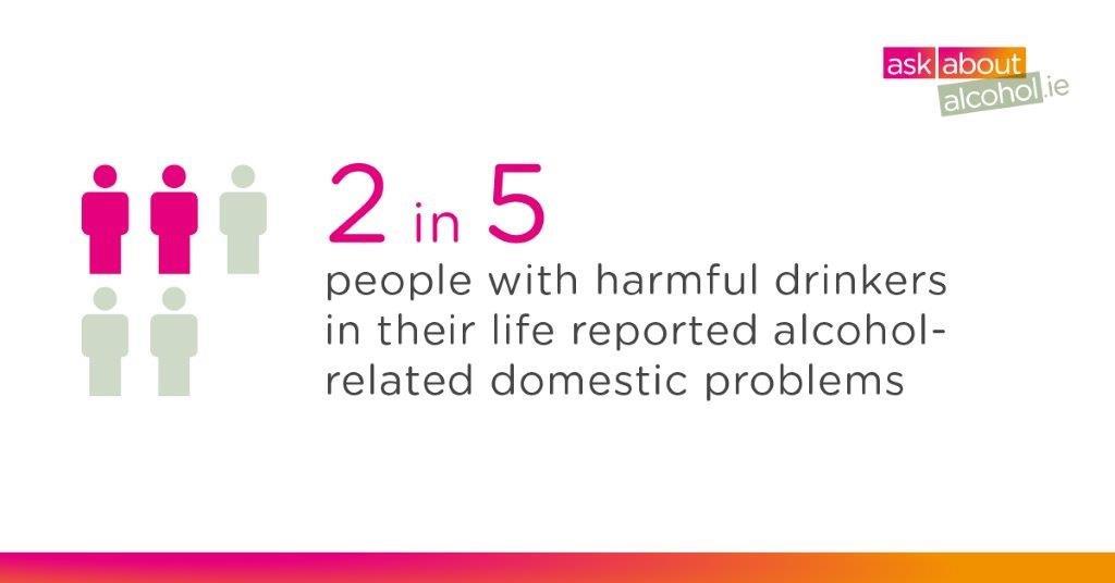 AAA Infographic stating that 2 in 5 people with harmful drinkers in their life reported alcohol-related domestic problems