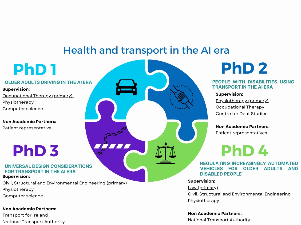 The image is an infographic titled 