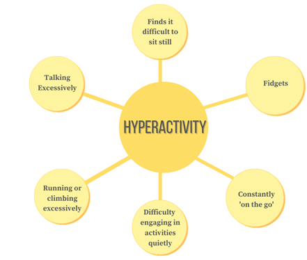 difficulties with hyperactivity for a younger child diagram