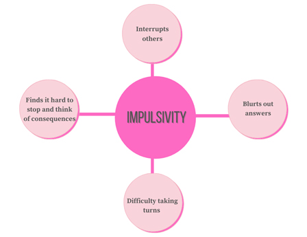 difficulties with impulsivity for a younger child diagram