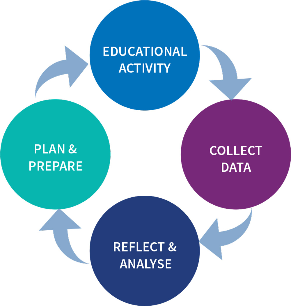 Evaluation_Evaluation-cycle