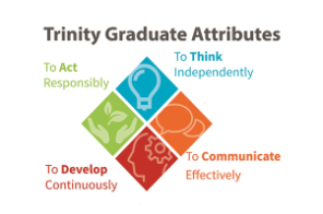 Trinity-Graduate-Attributes figure