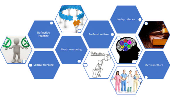 ethics diagram
