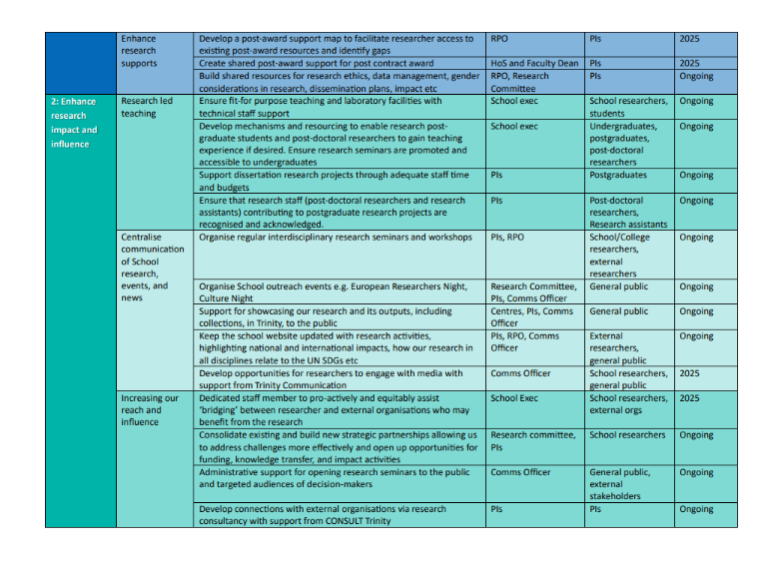 Research Strategy 2025-2030 page of doc
