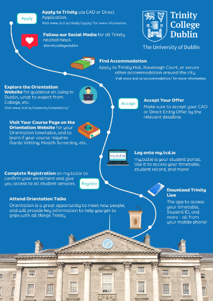 Roadmap