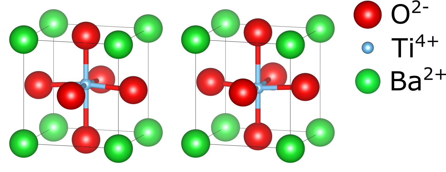 Graphical representation of oxides with the perovskite structure