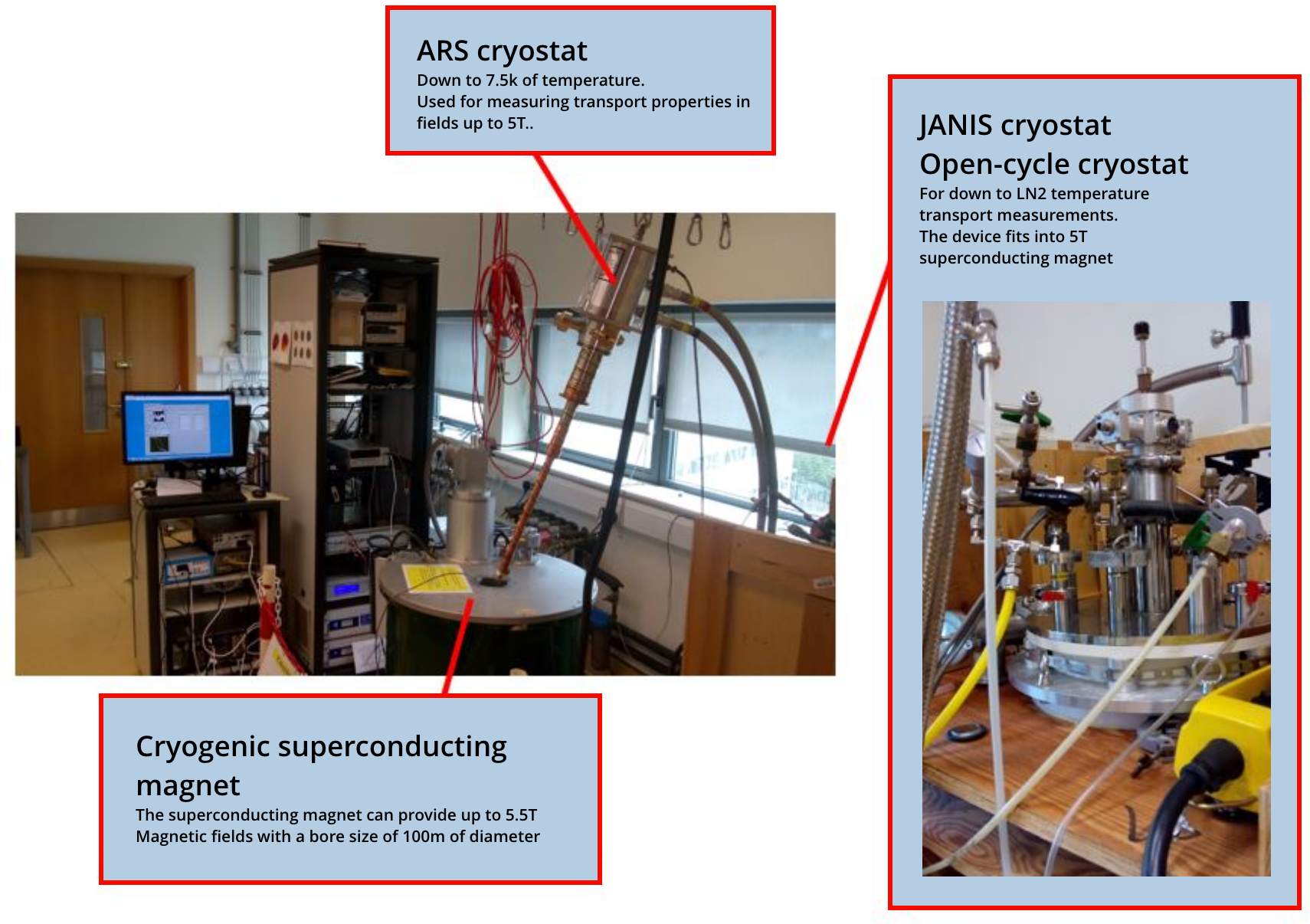 Cryogenic superconducting magnet, JANIS cryostat and ARS cryostat