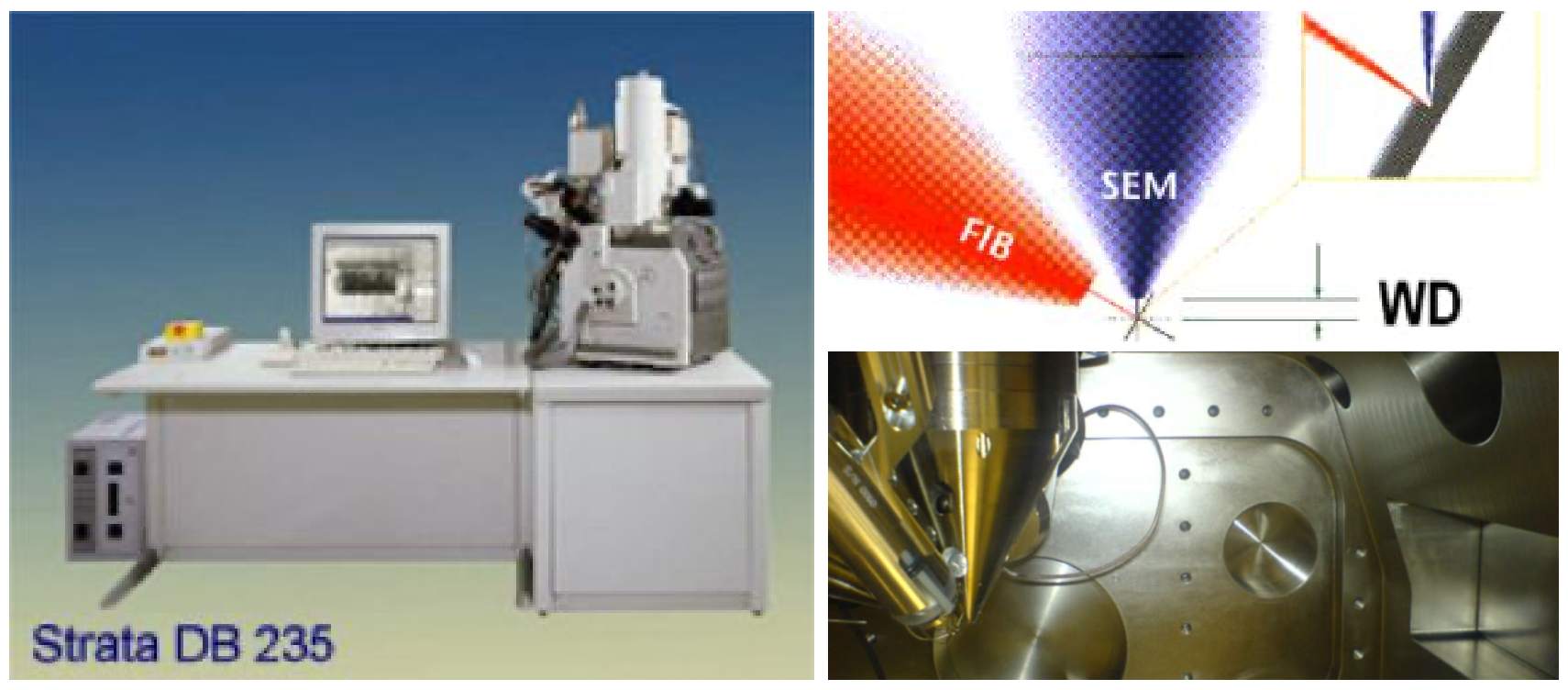 FIB and SEM operating together.