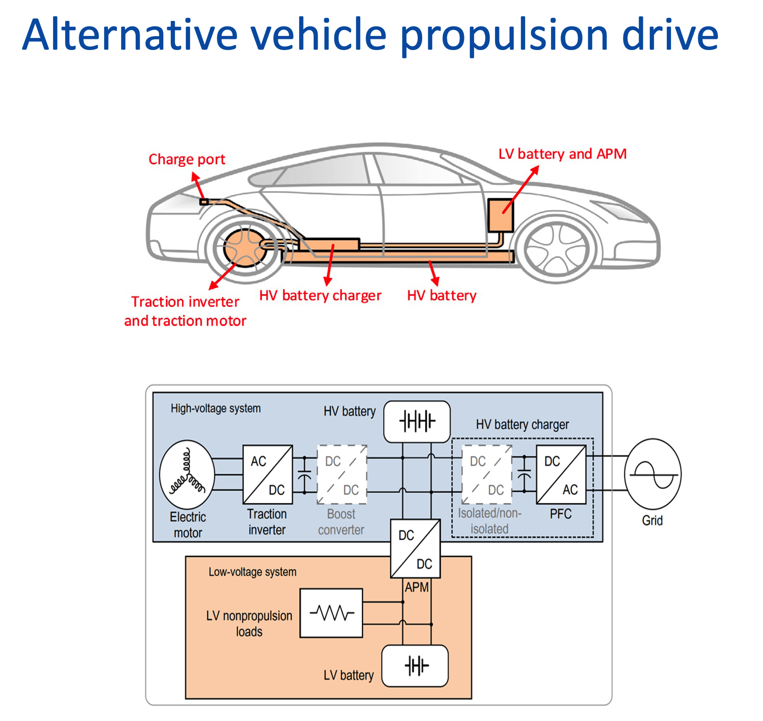 Graphic of a diagram of an electric car