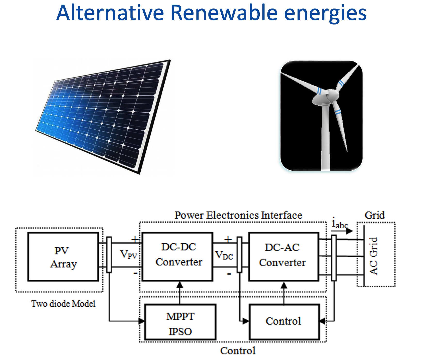 Power Electronics Interface