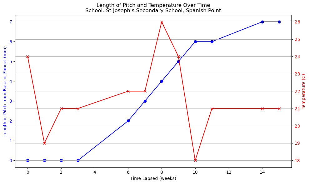 St Joseph's Secondary School Spanish Point-18-03-2025 data