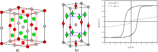 Graphical representation of a Heusler compound and its tetragonally-distorted counterpart