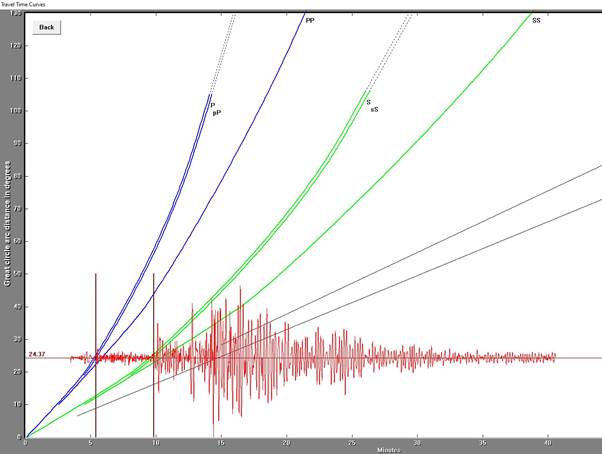 Seismology Physics