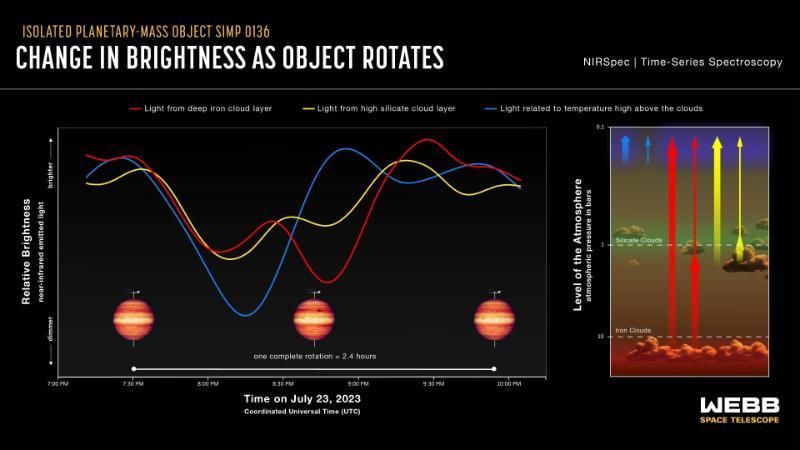 light curves image