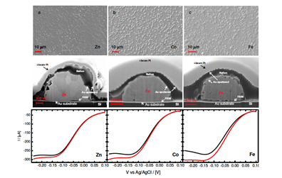 3 images of Magnetic gradient effect on oxygen reduction