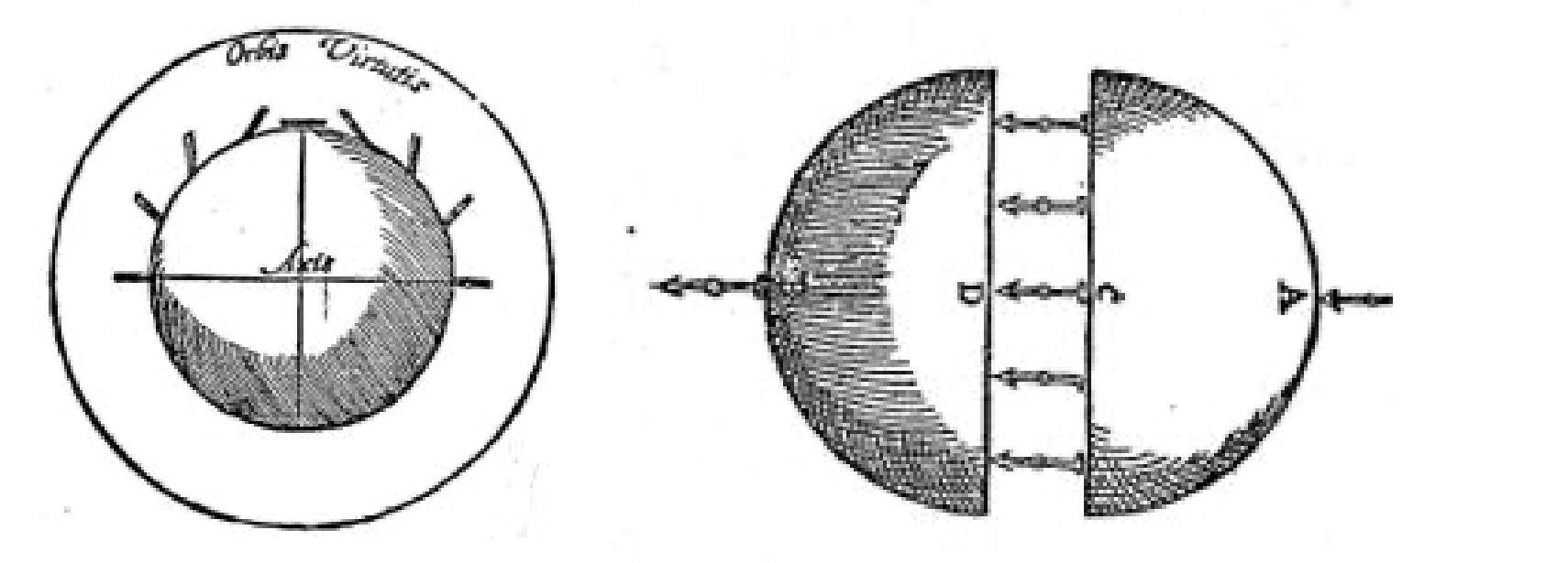 An illustration of Orbis Virtutis and a dipole