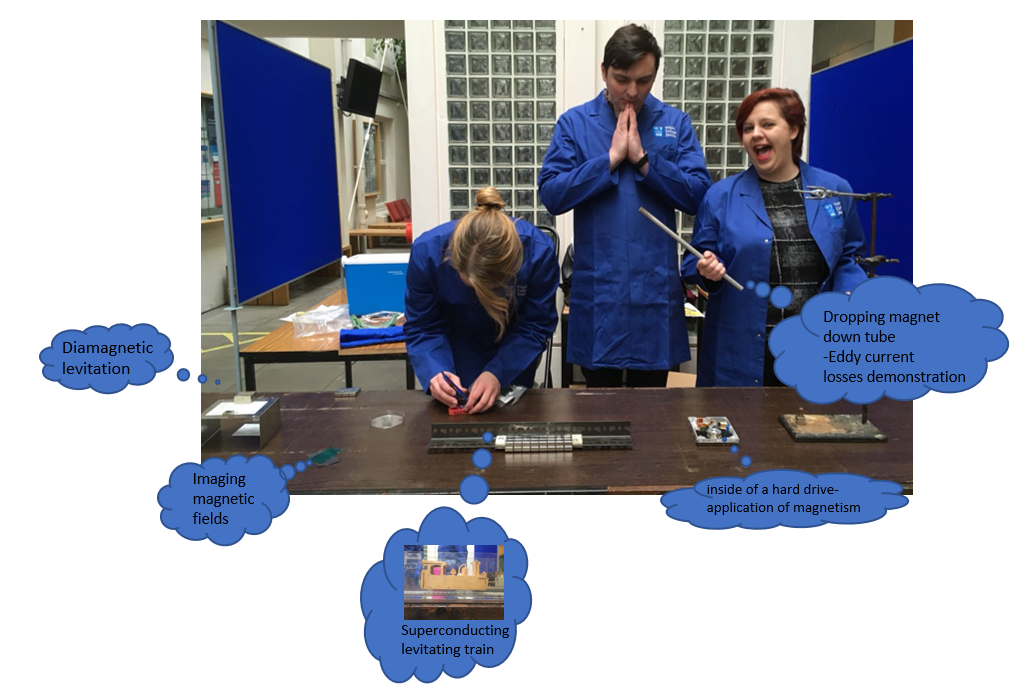 Members of the Energy Explorers Group; Jane, Katarzyna and Stephan
