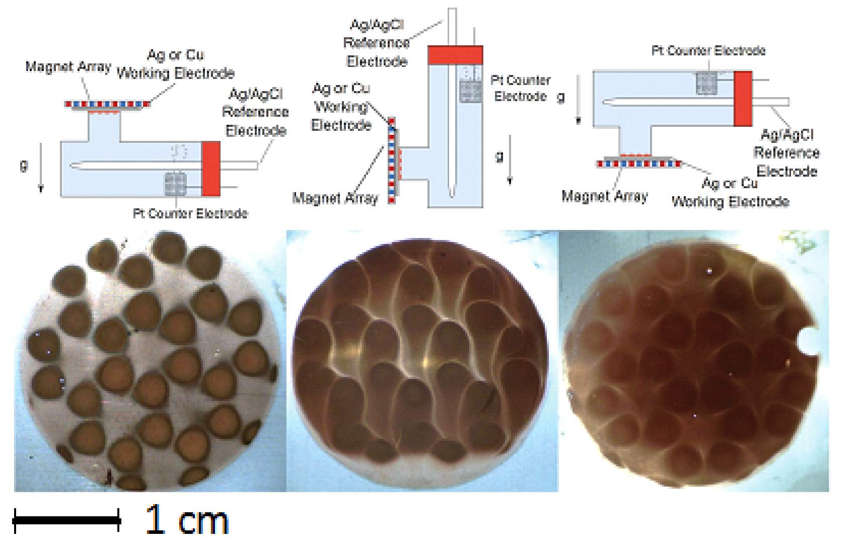 An illustration of patterning with non-uniform fields