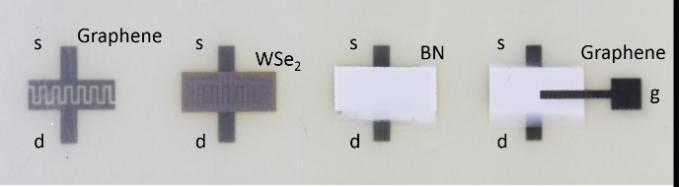 Printed electronics Physics
