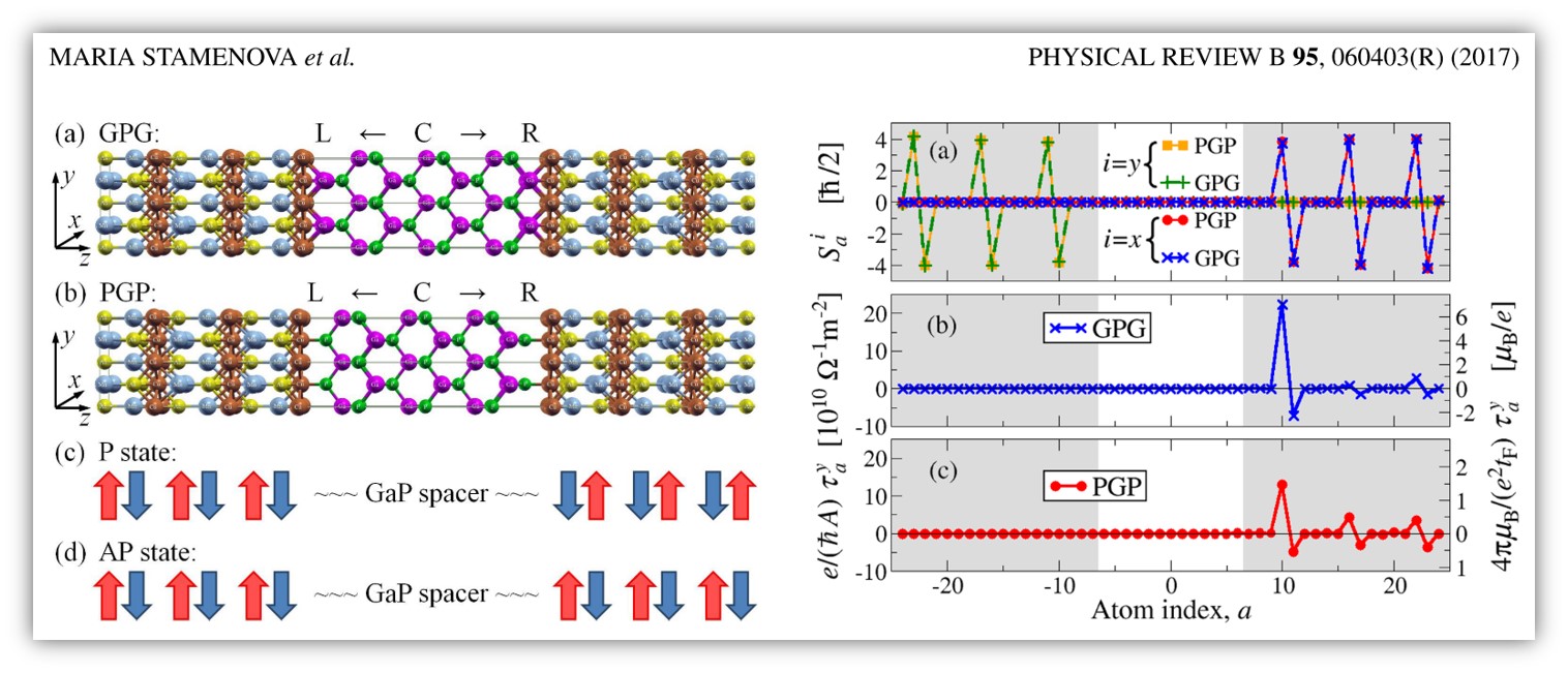 An illustration showing Physics Review B 95
