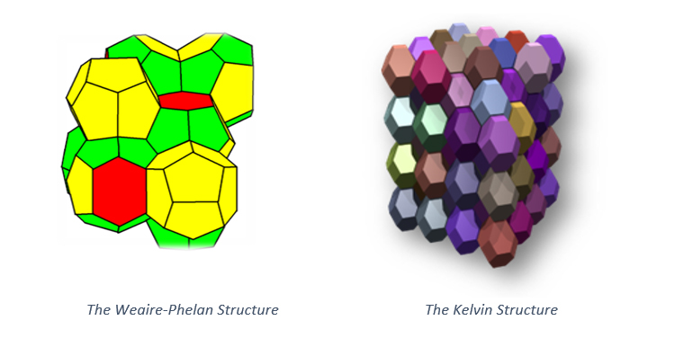 structure weire phelan