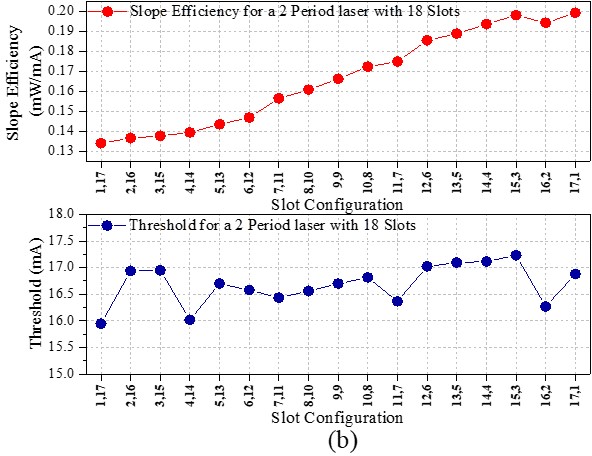 normal distribution laser