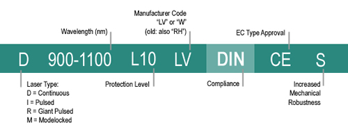 LVN_EN_207_Label