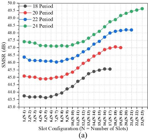 slope efficiency