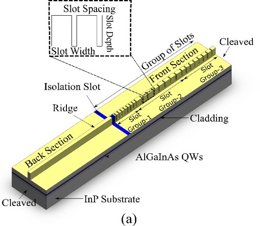 Slotted laser grating periods