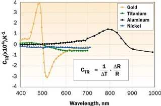 thermoreflectance