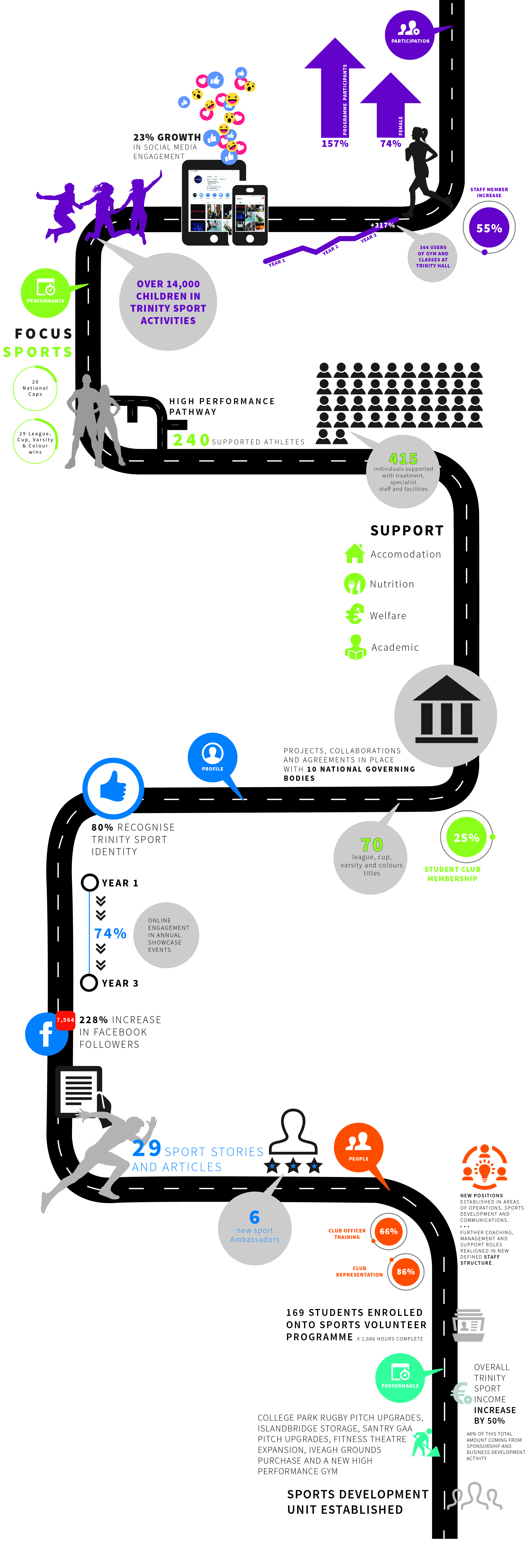 Infographic Track of Strategy Results