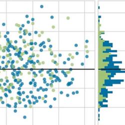 coloured dots and bars on graph