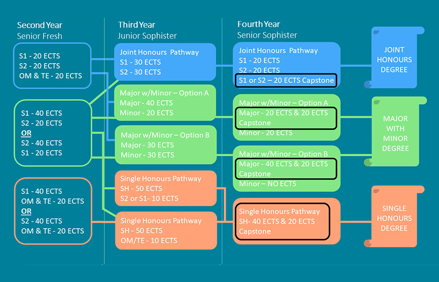 pathways rising js capstone