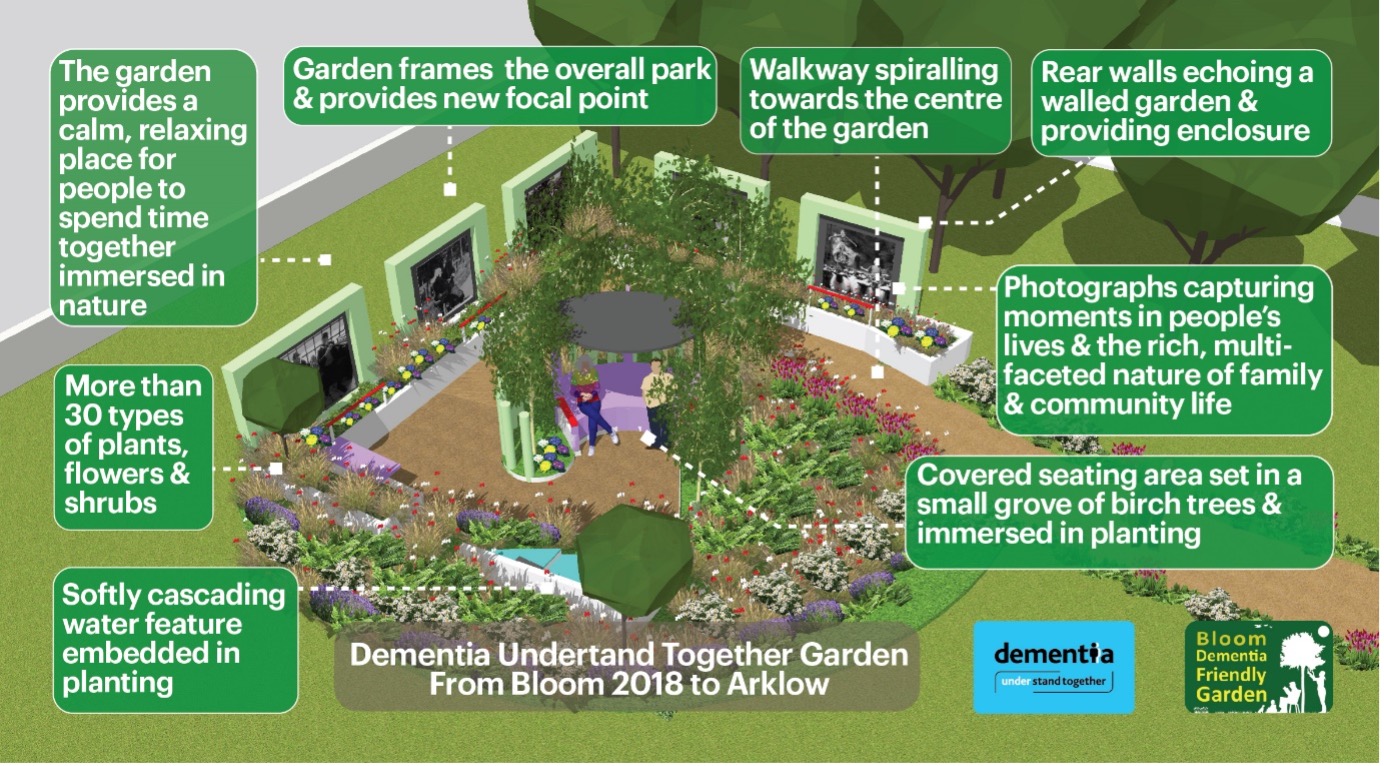 2018 Bloom Garden