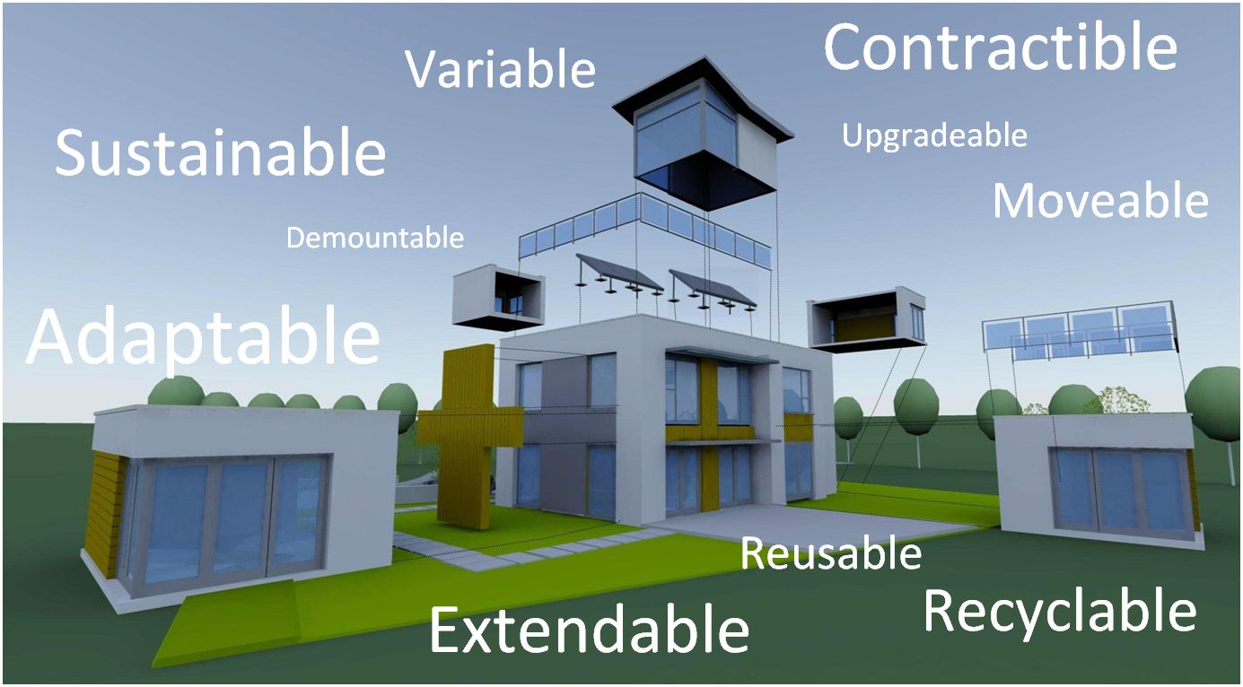 The breakdown of a low carbon house