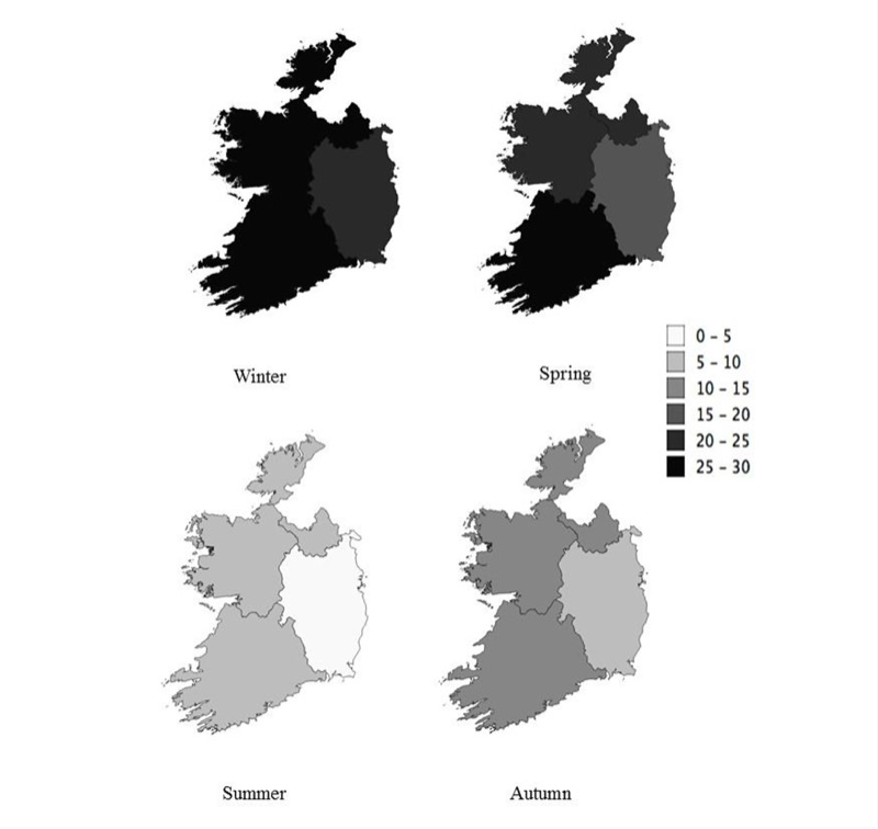 Geographic and seasonal variation in the prevalence (% of population) of 25(OH)D deficiency (